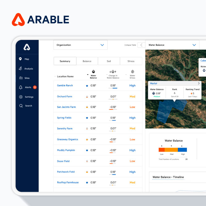 Software Development