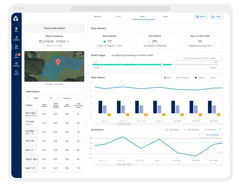 BKDF Arable UX UI Design wep app 2