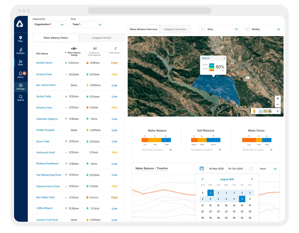 BKDF Arable UX UI Design wep app 8