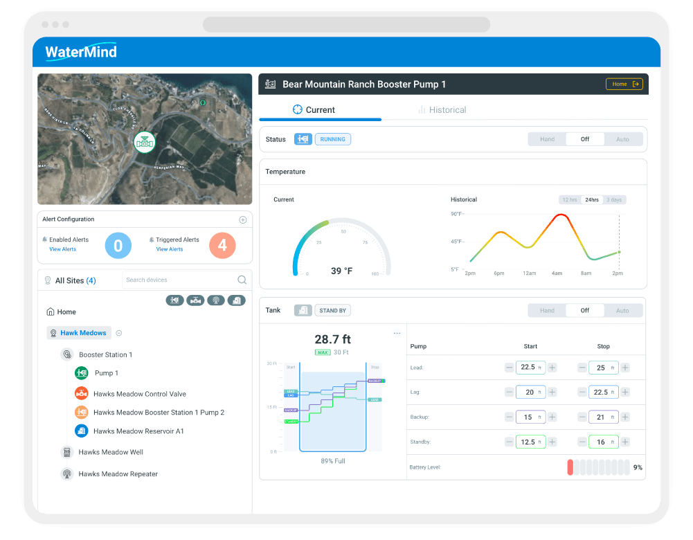 Watermind Smart Dashboard UI - Device Detail