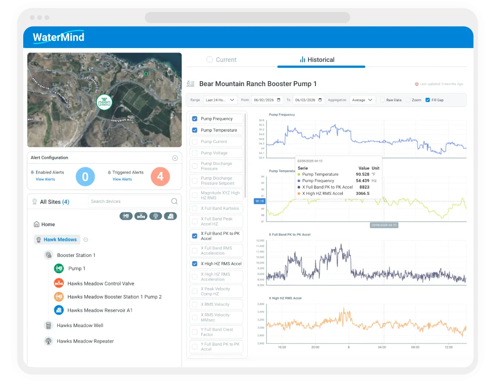 IOT App